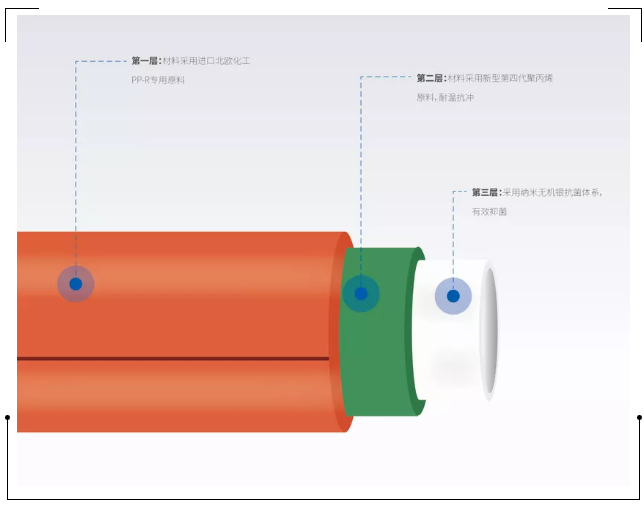 龍勝管登錄cctv央視，為更多消費(fèi)者提供優(yōu)質(zhì)高端管道產(chǎn)品