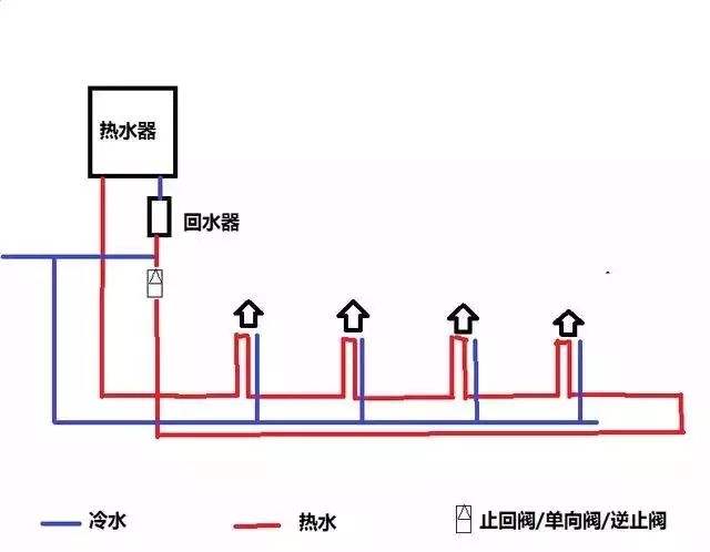 家裝水大循環(huán)小循環(huán)圖施工對(duì)比，讓你一個(gè)細(xì)節(jié)就懂！