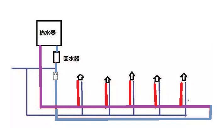 家裝水大循環(huán)小循環(huán)圖施工對(duì)比，讓你一個(gè)細(xì)節(jié)就懂！