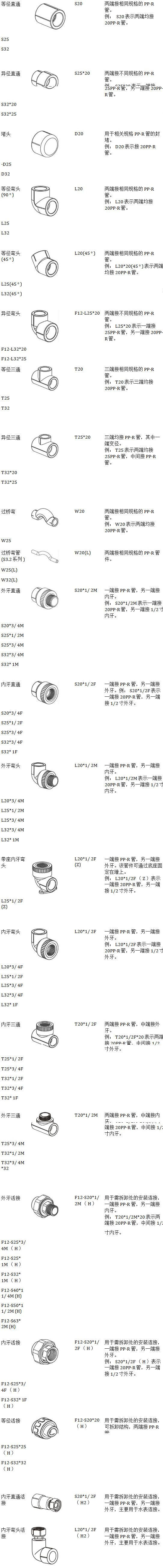 22款ppr管件規(guī)格型號(hào)對(duì)照表，一張長(zhǎng)圖隨時(shí)可保存收藏！