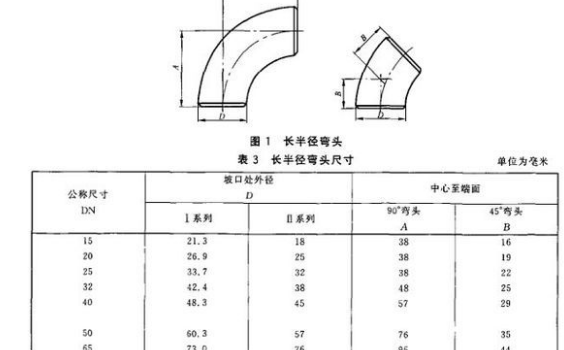 dn是內(nèi)徑還是外徑？它和De、D、d、Φ有什么不同？